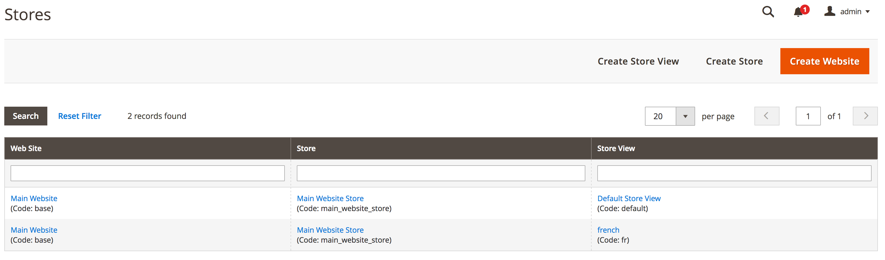 The Magento Stores page