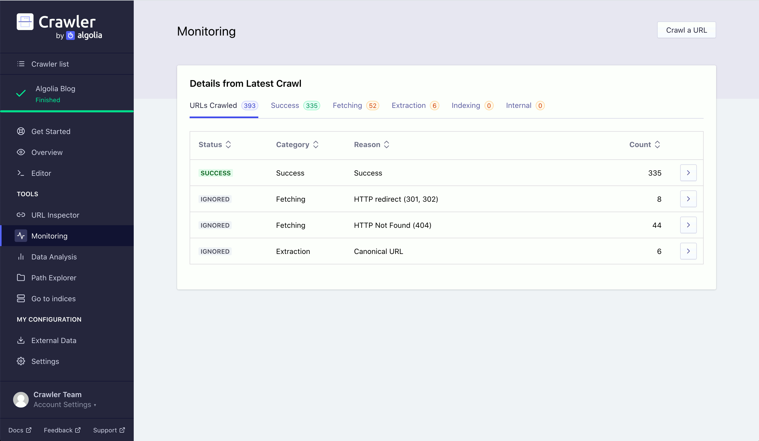 Monitoring tab of the Crawler Admin