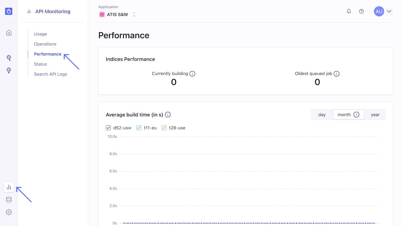 Performance overview section in the dashboard