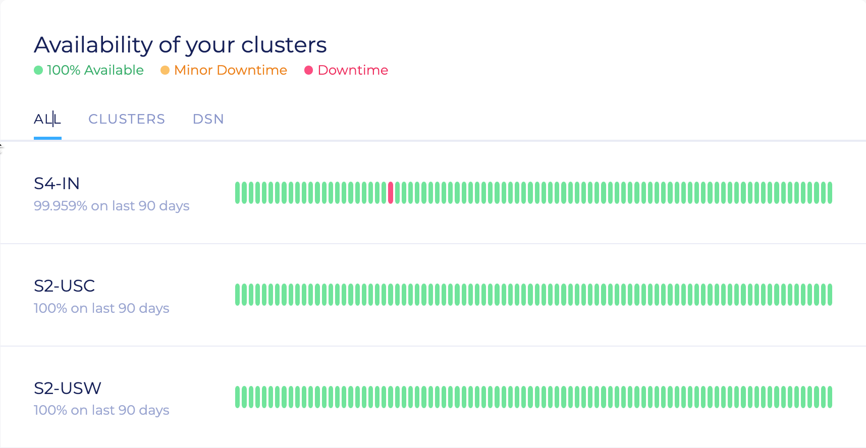 Check the availability of your servers in the Algolia dashboard